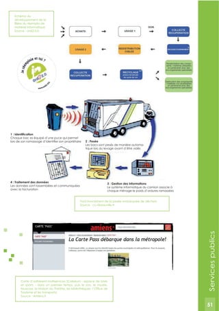 51
Carte d’adhérent multiservices (Coliséum - espace de loisirs
et sports - dans un premier temps, puis le zoo, le musée,
Tourisme et les transports)
Source : Amiens.fr
Fonctionnement de la pesée embarquée de déchets
Source : cc-ribeauville.fr
Schéma du
développement de la
matériel informatique
Source : ordi2-0.fr
Servicespublics
Chaque bac es équipé d’une puce qui permet
4 : Traitement des données
Les données sont rassemblées et communiquées
avec la facturation
3 : gestion des informations
Le système informatique du camion associe à
chaque ménage le poids d’ordures ramassées
2 : Pesée
Les bacs sont pesés de manière automa-
tique lors du levage avant d’être vidés
51
 