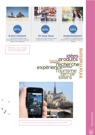 57
Exemple de réalité augmentée sur mobile (application gratuite CultureClic)
Déclaration des interrogés
concernant l’usage du mobile
Source : Etude Google (2011)
Tourisme
57
 