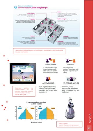 69
Exemple de logement équipé en domotique d’assistance aux personnes âgées
Source : promotelec
Webinage, solution de
communication et de
maintien à domicile pour les
personnes dépendantes
Source : webinage
Robot Kompai
Source : itandco.wordpresse.com
Santé
69
 
