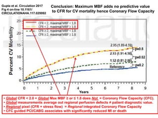 PCI & AimRadial 2018 | Coronary Physiology To Guide Interventions - K ...