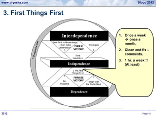 www.dryesha.com                     Blogo 2012


 3. First Things First


                         1. Once a week
                             once a
                            month.
                         2. Clean and fix –
                            comments.
                         3. 1 hr. a week!!!
                            (At least)




2012                                   Page 10
 
