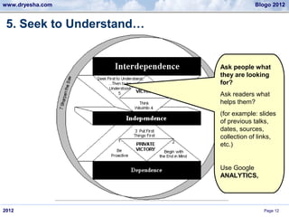 www.dryesha.com                       Blogo 2012


 5. Seek to Understand…


                          Ask people what
                          they are looking
                          for?
                          Ask readers what
                          helps them?
                          (for example: slides
                          of previous talks,
                          dates, sources,
                          collection of links,
                          etc.)


                          Use Google
                          ANALYTICS,




2012                                     Page 12
 