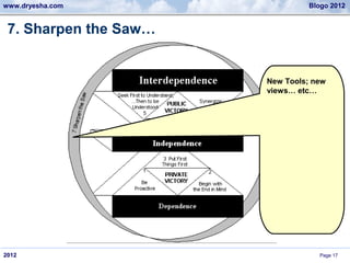 www.dryesha.com                  Blogo 2012


 7. Sharpen the Saw…


                       New Tools; new
                       views… etc…




2012                                Page 17
 
