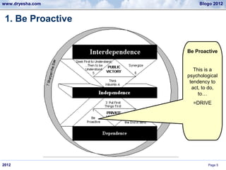 www.dryesha.com         Blogo 2012


 1. Be Proactive


                   Be Proactive


                      This is a
                   psychological
                    tendency to
                     act, to do,
                        to…
                     =DRIVE




2012                        Page 5
 