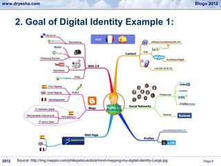 www.dryesha.com                                                                                    Blogo 2012



       2. Goal of Digital Identity Example 1:




2012   Source: http://img.mappio.com/philippeboukobza/mind-mapping-my-digital-identity-Large.jpg      Page 8
 