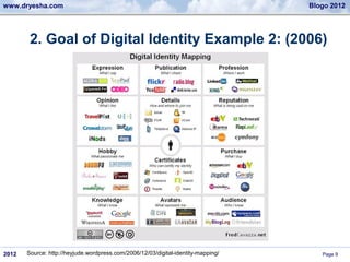 www.dryesha.com                                                                    Blogo 2012




        2. Goal of Digital Identity Example 2: (2006)




2012   Source: http://heyjude.wordpress.com/2006/12/03/digital-identity-mapping/      Page 9
 