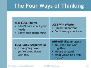 The Four Ways of Thinking <ul><li>WIN-LOSE (Bully) </li></ul><ul><li>I don’t care about your needs </li></ul><ul><li>I onl...