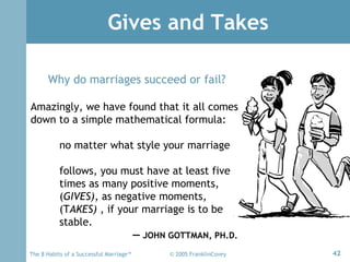 Gives and Takes Why do marriages succeed or fail?  Amazingly, we have found that it all comes  down to a simple mathematic...