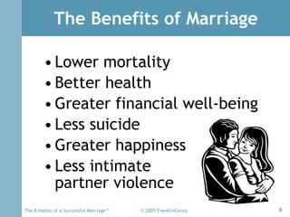 The Benefits of Marriage <ul><li>Lower mortality  </li></ul><ul><li>Better health  </li></ul><ul><li>Greater financial wel...