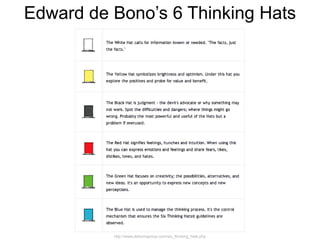 Initiator
 Brief: Open, strict, helpful, unhelpful
 Format: Static, interactive, video
 Audience size: One, group, www
 Audience type: Domain experts, general
 Resolution: High level, detail, exploratory
 