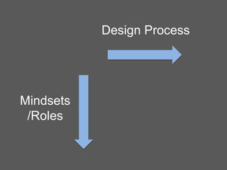 Initiator




            http://www.npr.org/2011/10/31/141816460/visualizing-how-a-population-grows-to-7-billion
 