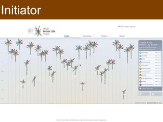 Journalist

     What questions or curiosities
      are you hoping to answer
      through this visualisation?

 What stories should users/readers be
 able to derive from this visualisation?
 