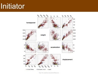 Journalist


    Good content reasoners
    and presenters are rare,
      designers are not.
                          Edward Tufte



         http://adage.com/article/adagestat/edward-tufte-adagestat-q-a/230884/
 