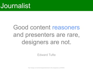 Designer
 The „creative‟ – conceives the solution
 Understands the message
 Understands the possibilities
 Explores and pursues different options
 Rationalises and reasons design options
 Balances form and function
 