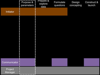 The 8 Hats of
Data Visualisation Design



       Andy Kirk
 