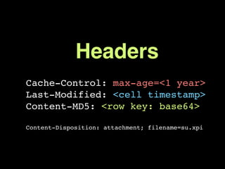 Headers
Cache-Control: max-age=<1 year>
Last-Modified: <cell timestamp>
Content-MD5: <row key: base64>

Content-Dispositio...