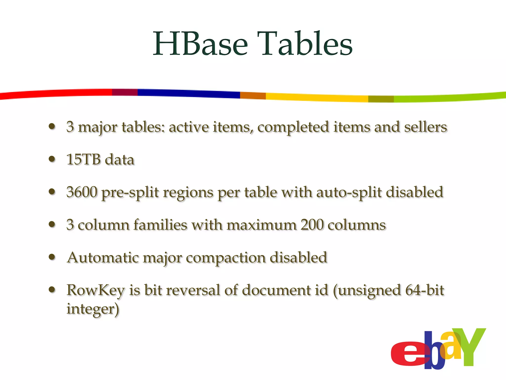 HBase Tables

 3 major tables: active items, completed items and sellers

 15TB data

 3600 pre-split regions per table with auto-split disabled

 3 column families with maximum 200 columns

 Automatic major compaction disabled

 RowKey is bit reversal of document id (unsigned 64-bit
  integer)
 