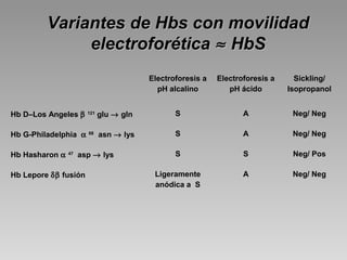 8 hb s dra eandi | PPT
