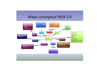 8 herramientas de la web 2.0