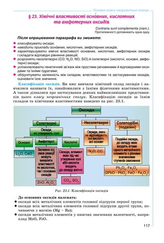 117
Основні класи неорганічних сполук
§ 23. Õ³ì³÷í³ âëàñòèâîñò³ îñíî′âíèõ, êèñëîòíèõ
òà àìôîòåðíèõ îêñèä³â
Contraria sunt complementa (лат.).
Протилежності доповнюють одна одну.
Після опрацювання параграфа ви зможете:
класифікувати оксиди;и
наводити приклади осни овних, кислотних, амфотерних оксидів;
характеризувати хімічні властивості основних, кислотних, амфотерних оксидіви
і складати відповідні рівняння реакцій;
розрізняти несолетворні (CO, Nи 2
O, NO, SiO) й солетворні (кислотні, основні, амфо-
терні) оксиди;
установлювати генетичний зв’язок між простими речовинами й відповідними окси-и
дами та їхніми гідратами;
обґрунтувати залежність між складом, властивостями та застосуванням оксидів,и
оцінювати їхнє значення.
Êëàñèôіêàöіÿ îêñèäіâ. Âè âæå âèâ÷èëè õіìі÷íèé ñêëàä îêñèäіâ і íà-
â÷èëèñÿ íàçèâàòè їõ, îçíàéîìèëèñÿ ç їõíіìè ôіçè÷íèìè âëàñòèâîñòÿìè.
À òàêîæ äіçíàëèñÿ ïðî çàñòîñóâàííÿ äåÿêèõ íàéâàæëèâіøèõ ïðåäñòàâíè-
êіâ öüîãî êëàñó íåîðãàíі÷íèõ ñïîëóê. Êëàñèôіêàöіþ îêñèäіâ çà їõíіì
ñêëàäîì òà õіìі÷íèìè âëàñòèâîñòÿìè íàâåäåíî íà ðèñ. 23.1.
Ðèñ. 23.1. Êëàñèôіêàöіÿ îêñèäіâ
Äî îñíîâíèõ îêñèäіâ íàëåæàòü:
 îêñèäè âñіõ ìåòàëі÷íèõ åëåìåíòіâ ãîëîâíîї ïіäãðóïè ïåðøîї ãðóïè;
 îêñèäè âñіõ ìåòàëі÷íèõ åëåìåíòіâ ãîëîâíîї ïіäãðóïè äðóãîї ãðóïè, ïî-
÷èíàþ÷è ç ìàãíіþ (Mg – Ra);
 îêñèäè ìåòàëі÷íèõ åëåìåíòіâ ó íèæ÷èõ çíà÷åííÿõ âàëåíòíîñòі, íàïðè-
êëàä MnÎ, FeÎ.
N2
O, CO
Li2
O, CaO
ZnO, Al2
O3
CO2
, SO3
Pb3
O4
, Fe3
O4
(2PbO ∙ PbO2
, FeO ∙ Fe2
O3
)
 