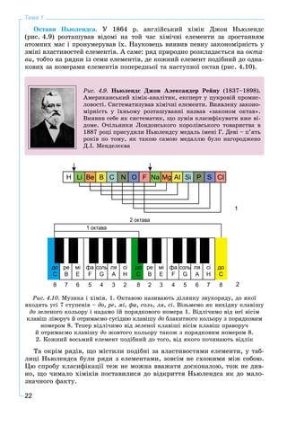 22
Тема 1
Îêòàâè Íüþëåíäñà. Ó 1864 ð. àíãëіéñüêèé õіìіê Äæîí Íüþëåíäñ
(ðèñ. 4.9) ðîçòàøóâàâ âіäîìі íà òîé ÷àñ õіìі÷íі åëåìåíòè çà çðîñòàííÿì
àòîìíèõ ìàñ і ïðîíóìåðóâàâ їõ. Íàóêîâåöü âèÿâèâ ïåâíó çàêîíîìіðíіñòü ó
çìіíі âëàñòèâîñòåé åëåìåíòіâ. À ñàìå: ðÿä ïðèðîäíî ðîçêëàäàєòüñÿ íà îêòà-
âè, òîáòî íà ðÿäêè іç ñåìè åëåìåíòіâ, äå êîæíèé åëåìåíò ïîäіáíèé äî îäíà-
êîâèõ çà íîìåðàìè åëåìåíòіâ ïîïåðåäíüîї òà íàñòóïíîї îêòàâ (ðèñ. 4.10).
Ðèñ. 4.9. Íüþëåíäñ Äæîí Àëåêñàíäåð Ðåéíó (1837–1898).
Àìåðèêàíñüêèé õіìіê-àíàëіòèê, åêñïåðò ó öóêðîâіé ïðîìèñ-
ëîâîñòі. Ñèñòåìàòèçóâàâ õіìі÷íі åëåìåíòè. Âèÿâëåíó çàêîíî-
ìіðíіñòü ó їõíüîìó ðîçòàøóâàííі íàçâàâ «çàêîíîì îêòàâ».
Âèÿâèâ ñåáå ÿê ñèñòåìàòèê, ùî çóìіâ êëàñèôіêóâàòè âæå âі-
äîìå. Î÷іëüíèêè Ëîíäîíñüêîãî êîðîëіâñüêîãî òîâàðèñòâà â
1887 ðîöі ïðèñóäèëè Íüþëåíäñó ìåäàëü іìåíі Ã. Äåâі – ï’ÿòü
ðîêіâ ïî òîìó, ÿê òàêîþ ñàìîþ ìåäàëëþ áóëî íàãîðîäæåíî
Ä.І. Ìåíäåëєєâà
1
2
Ðèñ. 4.10. Ìóçèêà і õіìіÿ. 1. Îêòàâîþ íàçèâàþòü äіëÿíêó çâóêîðÿäó, äî ÿêîї
âõîäÿòü óñі 7 ñòóïåíіâ – äî, ðå, ìі, ôà, ñîëü, ëÿ, ñі. Âіçüìåìî ÿê âèõіäíó êëàâіøó
äî çåëåíîãî êîëüîðó і íàäàìî їé ïîðÿäêîâîãî íîìåðà 1. Âіäëі÷èìî âіä íåї âіñіì
êëàâіø ëіâîðó÷ é îòðèìàєìî ñóñіäíþ êëàâіøó äî áëàêèòíîãî êîëüîðó ç ïîðÿäêîâèì
íîìåðîì 8. Òåïåð âіäëі÷èìî âіä çåëåíîї êëàâіøі âіñіì êëàâіø ïðàâîðó÷
é îòðèìàєìî êëàâіøó äî æîâòîãî êîëüîðó òàêîæ ç ïîðÿäêîâèì íîìåðîì 8.
2. Êîæíèé âîñüìèé åëåìåíò ïîäіáíèé äî òîãî, âіä ÿêîãî ïî÷èíàþòü âіäëіê
Òà îêðіì ðÿäіâ, ùî ìіñòèëè ïîäіáíі çà âëàñòèâîñòÿìè åëåìåíòè, ó òàá-
ëèöі Íüþëåíäñà áóëè ðÿäè ç åëåìåíòàìè, çîâñіì íå ñõîæèìè ìіæ ñîáîþ.
Öþ ñïðîáó êëàñèôіêàöії òåæ íå ìîæíà ââàæàòè äîñêîíàëîþ, òîæ íå äèâ-
íî, ùî ÷èìàëî õіìіêіâ ïîñòàâèëèñÿ äî âіäêðèòòÿ Íüþëåíäñà ÿê äî ìàëî-
çíà÷íîãî ôàêòó.
 