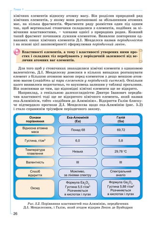 26
Тема 1
õіìі÷íèõ åëåìåíòіâ âіäíîñíó àòîìíó ìàñó. Âіí ðîçäіëèâ ïðèðîäíèé ðÿä
õіìі÷íèõ åëåìåíòіâ, ó ÿêîìó âîíè ðîçòàøîâàíі çà çáіëüøåííÿì àòîìíèõ
ìàñ, íà êіëüêà ôðàãìåíòіâ. Ôðàãìåíòè ðÿäó ðîçìіñòèâ îäèí ïіä îäíèì
òàê, ùîá âåðòèêàëüíі ñòîâï÷èêè ñêëàäàëèñÿ ç åëåìåíòіâ, ïîäіáíèõ çà õі-
ìі÷íèìè âëàñòèâîñòÿìè, – ÷ëåíàìè îäíієї ç ïðèðîäíèõ ðîäèí. Êîæíèé
òàêèé ôðàãìåíò ïî÷èíàâñÿ ëóæíèì åëåìåíòîì. Âèÿâëåíå ïîâòîðåííÿ îä-
íàêîâèõ îçíàê õіìі÷íèõ åëåìåíòіâ Ä.І. Ìåíäåëєєâ íàçâàâ ïåðіîäè÷íіñòþ
і íà îñíîâі öієї çàêîíîìіðíîñòі ñôîðìóëþâàâ ïåðіîäè÷íèé çàêîí.
Âëàñòèâîñòі åëåìåíòіâ, à òîìó і âëàñòèâîñòі óòâîðåíèõ íèìè ïðî-
ñòèõ і ñêëàäíèõ òіë ïåðåáóâàþòü ó ïåðіîäè÷íіé çàëåæíîñòі âіä âå-
ëè÷èí àòîìíèõ âàã åëåìåíòіâ.
Äëÿ òîãî ùîá ó ñòîâï÷èêàõ çíàõîäèëèñÿ õіìі÷íі åëåìåíòè ç îäíàêîâîþ
âàëåíòíіñòþ, Ä.І. Ìåíäåëєєâó äîâåëîñÿ â êіëüêîõ âèïàäêàõ ðîçòàøóâàòè
åëåìåíò ç áіëüøîþ àòîìíîþ ìàñîþ ïåðåä åëåìåíòîì ç äåùî ìåíøîþ àòîì-
íîþ ìàñîþ (çíàéäіòü öі ïàðè åëåìåíòіâ ó ïåðіîäè÷íіé ñèñòåìі). Îñêіëüêè
öüîãî âèÿâèëîñÿ íåäîñòàòíüî, òî íàóêîâåöü çàëèøèâ ó òàáëèöі ïðîãàëèíè.
Âіí ïîÿñíþâàâ öå òèì, ùî âіäïîâіäíі õіìі÷íі åëåìåíòè ùå íå âіäêðèòî.
Íàïðèêëàä, ç ãåíіàëüíîþ äàëåêîãëÿäíіñòþ Äìèòðî Іâàíîâè÷ ïåðåäáà-
÷èâ âëàñòèâîñòі òîäі ùå íå âіäêðèòîãî õіìі÷íîãî åëåìåíòà, ÿêèé íàçâàâ
åêà-Àëþìіíієì, òîáòî «ïîäіáíèì äî Àëþìіíіþ». Âіäêðèòòÿ Ãàëіþ áëèñêó-
÷å ïіäòâåðäèëî ïðîãíîçè Ä.І. Ìåíäåëєєâà ùîäî åêà-Àëþìіíіþ (ðèñ. 5.2)
і ñòàëî ñïðàâæíіì òðіóìôîì ïåðіîäè÷íîãî çàêîíó.
Оксид
Формула Ea2
O3
Густина 5,5 г/см3
Розчиняється
в кислотах і лугах
Густина, г/см3
6,0 5,8
Валентність ІІІ ІІІ
Температура
плавлення
Низька 29,78 С
Формула Ga2
O3
Густина 5,88 г/см3
Розчиняється
в кислотах і лугах
Спосіб
відкриття
Можливо,
за лініями спектру
Спектральний
аналіз
Відносна атомна
маса
Понад 68 69,72
Ознаки
порівняння
Ека-Алюміній
(Еа)
Галій
(Gа)
Ðèñ. 5.2. Ïîðіâíÿííÿ âëàñòèâîñòåé åêà-Àëþìіíіþ, ïåðåäáà÷åíèõ
Ä.І. Ìåíäåëєєâèì, і Ãàëіþ, ÿêèé çãîäîì âіäêðèâ Ëåêîê äå Áóàáîäðàí
 