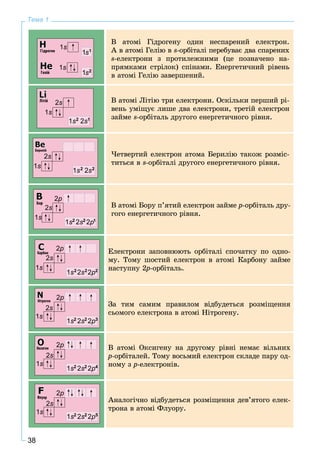 38
Тема 1
Â àòîìі Ãіäðîãåíó îäèí íåñïàðåíèé åëåêòðîí.
À â àòîìі Ãåëіþ â s-îðáіòàëі ïåðåáóâàє äâà ñïàðåíèõ
s-åëåêòðîíè ç ïðîòèëåæíèìè (öå ïîçíà÷åíî íà-
ïðÿìêàìè ñòðіëîê) ñïіíàìè. Åíåðãåòè÷íèé ðіâåíü
â àòîìі Ãåëіþ çàâåðøåíèé.
Â àòîìі Ëіòіþ òðè åëåêòðîíè. Îñêіëüêè ïåðøèé ðі-
âåíü óìіùóє ëèøå äâà åëåêòðîíè, òðåòіé åëåêòðîí
çàéìå s-îðáіòàëü äðóãîãî åíåðãåòè÷íîãî ðіâíÿ.
×åòâåðòèé åëåêòðîí àòîìà Áåðèëіþ òàêîæ ðîçìіñ-
òèòüñÿ â s-îðáіòàëі äðóãîãî åíåðãåòè÷íîãî ðіâíÿ.
Â àòîìі Áîðó ï’ÿòèé åëåêòðîí çàéìå ð-îðáіòàëü äðó-
ãîãî åíåðãåòè÷íîãî ðіâíÿ.
Åëåêòðîíè çàïîâíþþòü îðáіòàëі ñïî÷àòêó ïî îäíî-
ìó. Òîìó øîñòèé åëåêòðîí â àòîìі Êàðáîíó çàéìå
íàñòóïíó 2ð2 -îðáіòàëü.
Çà òèì ñàìèì ïðàâèëîì âіäáóäåòüñÿ ðîçìіùåííÿ
ñüîìîãî åëåêòðîíà â àòîìі Íіòðîãåíó.
Â àòîìі Îêñèãåíó íà äðóãîìó ðіâíі íåìàє âіëüíèõ
ð-îðáіòàëåé. Òîìó âîñüìèé åëåêòðîí ñêëàäå ïàðó îä-
íîìó ç ð-åëåêòðîíіâ.
Àíàëîãі÷íî âіäáóäåòüñÿ ðîçìіùåííÿ äåâ’ÿòîãî åëåê-
òðîíà â àòîìі Ôëóîðó.
 