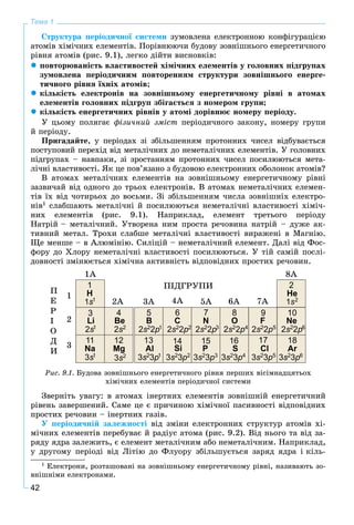 42
Тема 1
Ñòðóêòóðà ïåðіîäè÷íîї ñèñòåìè çóìîâëåíà åëåêòðîííîþ êîíôіãóðàöієþ
àòîìіâ õіìі÷íèõ åëåìåíòіâ. Ïîðіâíþþ÷è áóäîâó çîâíіøíüîãî åíåðãåòè÷íîãî
ðіâíÿ àòîìіâ (ðèñ. 9.1), ëåãêî äіéòè âèñíîâêіâ:
ïîâòîðþâàíіñòü âëàñòèâîñòåé õіìі÷íèõ åëåìåíòіâ ó ãîëîâíèõ ïіäãðóïàõ
çóìîâëåíà ïåðіîäè÷íèì ïîâòîðåííÿì ñòðóêòóðè çîâíіøíüîãî åíåðãå-
òè÷íîãî ðіâíÿ їõíіõ àòîìіâ;
êіëüêіñòü åëåêòðîíіâ íà çîâíіøíüîìó åíåðãåòè÷íîìó ðіâíі â àòîìàõ
åëåìåíòіâ ãîëîâíèõ ïіäãðóï çáіãàєòüñÿ ç íîìåðîì ãðóïè;
êіëüêіñòü åíåðãåòè÷íèõ ðіâíіâ ó àòîìі äîðіâíþє íîìåðó ïåðіîäó.
Ó öüîìó ïîëÿãàє ôіçè÷íèé çìіñò ïåðіîäè÷íîãî çàêîíó, íîìåðó ãðóïè
é ïåðіîäó.
Ïðèãàäàéòå, ó ïåðіîäàõ çі çáіëüøåííÿì ïðîòîííèõ ÷èñåë âіäáóâàєòüñÿ
ïîñòóïîâèé ïåðåõіä âіä ìåòàëі÷íèõ äî íåìåòàëі÷íèõ åëåìåíòіâ. Ó ãîëîâíèõ
ïіäãðóïàõ – íàâïàêè, çі çðîñòàííÿì ïðîòîííèõ ÷èñåë ïîñèëþþòüñÿ ìåòà-
ëі÷íі âëàñòèâîñòі. ßê öå ïîâ’ÿçàíî ç áóäîâîþ åëåêòðîííèõ îáîëîíîê àòîìіâ?
Â àòîìàõ ìåòàëі÷íèõ åëåìåíòіâ íà çîâíіøíüîìó åíåðãåòè÷íîìó ðіâíі
çàçâè÷àé âіä îäíîãî äî òðüîõ åëåêòðîíіâ. Â àòîìàõ íåìåòàëі÷íèõ åëåìåí-
òіâ їõ âіä ÷îòèðüîõ äî âîñüìè. Çі çáіëüøåííÿì ÷èñëà çîâíіøíіõ åëåêòðî-
íіâ1
ñëàáøàþòü ìåòàëі÷íі é ïîñèëþþòüñÿ íåìåòàëі÷íі âëàñòèâîñòі õіìі÷-
íèõ åëåìåíòіâ (ðèñ. 9.1). Íàïðèêëàä, åëåìåíò òðåòüîãî ïåðіîäó
Íàòðіé – ìåòàëі÷íèé. Óòâîðåíà íèì ïðîñòà ðå÷îâèíà íàòðіé – äóæå àê-
òèâíèé ìåòàë. Òðîõè ñëàáøå ìåòàëі÷íі âëàñòèâîñòі âèðàæåíі â Ìàãíіþ.
Ùå ìåíøå – â Àëþìіíіþ. Ñèëіöіé – íåìåòàëі÷íèé åëåìåíò. Äàëі âіä Ôîñ-
ôîðó äî Õëîðó íåìåòàëі÷íі âëàñòèâîñòі ïîñèëþþòüñÿ. Ó òіé ñàìіé ïîñëі-
äîâíîñòі çìіíþєòüñÿ õіìі÷íà àêòèâíіñòü âіäïîâіäíèõ ïðîñòèõ ðå÷îâèí.
Ðèñ. 9.1. Áóäîâà çîâíіøíüîãî åíåðãåòè÷íîãî ðіâíÿ ïåðøèõ âіñіìíàäöÿòüîõ
õіìі÷íèõ åëåìåíòіâ ïåðіîäè÷íîї ñèñòåìè
Çâåðíіòü óâàãó: â àòîìàõ іíåðòíèõ åëåìåíòіâ çîâíіøíіé åíåðãåòè÷íèé
ðіâåíü çàâåðøåíèé. Ñàìå öå є ïðè÷èíîþ õіìі÷íîї ïàñèâíîñòі âіäïîâіäíèõ
ïðîñòèõ ðå÷îâèí – іíåðòíèõ ãàçіâ.
Ó ïåðіîäè÷íіé çàëåæíîñòі âіä çìіíè åëåêòðîííèõ ñòðóêòóð àòîìіâ õі-
ìі÷íèõ åëåìåíòіâ ïåðåáóâàє é ðàäіóñ àòîìà (ðèñ. 9.2). Âіä íüîãî òà âіä çà-
ðÿäó ÿäðà çàëåæèòü, є åëåìåíò ìåòàëі÷íèì àáî íåìåòàëі÷íèì. Íàïðèêëàä,
ó äðóãîìó ïåðіîäі âіä Ëіòіþ äî Ôëóîðó çáіëüøóєòüñÿ çàðÿä ÿäðà і êіëü-
1
Åëåêòðîíè, ðîçòàøîâàíі íà çîâíіøíüîìó åíåðãåòè÷íîìó ðіâíі, íàçèâàþòü çî-
âíіøíіìè åëåêòðîíàìè.
 