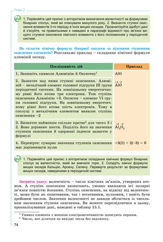 74
Тема 2
1. Порівняйте цей припис з алгоритмом визначення валентності за формулами
бінарних сполук, який ви опанували минулого року. 2. Визначте ступені окис-
нення елементів 3-го періоду в їхніх вищих оксидах. Проаналізуйте здобуті дані
й з’ясуйте, чи правильними є наведені в параграфі відомості про зв’язок ви-
щого ступеня окиснення хімічного елемента з його положенням у періодичній
системі.
ßê ñêëàñòè õіìі÷íó ôîðìóëó áіíàðíîї ñïîëóêè çà âіäîìèìè ñòóïåíÿìè
îêèñíåííÿ åëåìåíòіâ? Ðîçãëÿíüìî ïðèêëàä – ñêëàäàííÿ õіìі÷íîї ôîðìóëè
àëþìіíіé îêñèäó. 12
Ïîñëіäîâíіñòü äіé Ïðèêëàä
1. Çàïèøіòü ñèìâîëè Àëþìіíіþ é Îêñèãåíó1
AlO
2. Çàçíà÷òå íàä íèìè ñòóïåíі îêèñíåííÿ. Àëþìі-
íіé – ìåòàëі÷íèé åëåìåíò ãîëîâíîї ïіäãðóïè ІІІ ãðóïè
ïåðіîäè÷íîї ñèñòåìè. Íà çîâíіøíüîìó åíåðãåòè÷íî-
ìó ðіâíі éîãî àòîìà òðè åëåêòðîíè. Òîæ ñòóïіíü
îêèñíåííÿ Àëþìіíіþ +3. Îêñèãåí – åëåìåíò VI ãðó-
ïè ãîëîâíîї ïіäãðóïè. Íà çîâíіøíüîìó åíåðãåòè÷-
íîìó ðіâíі éîãî àòîìà øіñòü åëåêòðîíіâ. Òîìó â
ñïîëóöі ç ìåòàëі÷íèì åëåìåíòîì âèÿâëÿє ñòóïіíü
îêèñíåííÿ –2
+3 –2
AlÎ
3. Âèçíà÷òå íàéìåíøå ñïіëüíå êðàòíå2
äëÿ ÷èñåë 3 і
2. Âîíî äîðіâíþє øåñòè. Ïîäіëіòü éîãî íà çíà÷åííÿ
ñòóïåíіâ îêèñíåííÿ é îäåðæàíі іíäåêñè çàçíà÷òå ó
ôîðìóëі
+3 –2
Al2
Î3
4. Ïåðåâіðòå: ñóìàðíå çíà÷åííÿ ñòóïåíіâ îêèñíåííÿ
ìàє äîðіâíþâàòè íóëþ
+3(2) + 2(–3) = 0
1. Порівняйте цей припис з алгоритмом складання хімічних формул бінарних
сполук за валентністю, який ви вивчили торік. 2. Складіть хімічні формули
вищих оксидів Кальцію, Арсену, Селену. Перевірте результат за формулами
вищих оксидів, наведеними в періодичній системі.
Çâåðíіòü óâàãó: âàëåíòíіñòü – ÷èñëî õіìі÷íèõ çâ’ÿçêіâ, óòâîðåíèõ àòî-
ìîì. À ñòóïіíü îêèñíåííÿ âèçíà÷àþòü, óìîâíî ââàæàþ÷è âñі ïîëÿðíі
çâ’ÿçêè ïîâíіñòþ éîííèìè. Ñòóïіíü îêèñíåííÿ, íà âіäìіíó âіä âàëåíòíîñ-
òі, ìîæå áóòè ÿê ïîçèòèâíèì, òàê і íåãàòèâíèì, íóëüîâèì, і íàâіòü áóòè
äðîáîâèì ÷èñëîì. Çíà÷åííÿ âàëåíòíîñòі íå çàâæäè çáіãàєòüñÿ іç ÷èñåëü-
íèì çíà÷åííÿì ñòóïåíÿ îêèñíåííÿ. Âè ìîæåòå ïåðåñâіä÷èòèñÿ â öüîìó,
ïðîàíàëіçóâàâøè äàíі, íàâåäåíі â òàáëèöі 15.1.
1
Ñèìâîë åëåìåíòà ç ìåíøîþ åëåêòðîíåãàòèâíіñòþ çàïèñóþòü ïåðøèì.
2
×èñëî, ÿêå äіëèòüñÿ íà âèõіäíі ÷èñëà áåç íàäëèøêó.
 