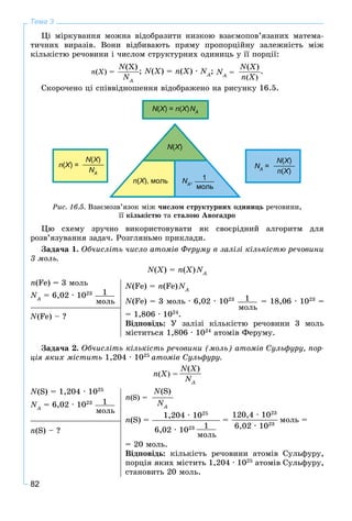 82
Тема 3
Öі ìіðêóâàííÿ ìîæíà âіäîáðàçèòè íèçêîþ âçàєìîïîâ’ÿçàíèõ ìàòåìà-
òè÷íèõ âèðàçіâ. Âîíè âіäáèâàþòü ïðÿìó ïðîïîðöіéíó çàëåæíіñòü ìіæ
êіëüêіñòþ ðå÷îâèíè і ÷èñëîì ñòðóêòóðíèõ îäèíèöü ó її ïîðöії:
n(Õ) =
N(X)
NA
N
; N(X) = n(X) · NA
N ; NA
N =
N(X)
n(Õ)
.
Ñêîðî÷åíî öі ñïіââіäíîøåííÿ âіäîáðàæåíî íà ðèñóíêó 16.5.
N(X) =XX n(X)XX NA
N
N(X)XX
n(X), мольXX NA
N , 1
моль
n(Х) =ХХ
N(X)XX
NA
N
NA
N =
N(X)XX
n(Х)ХХ
Ðèñ. 16.5. Âçàєìîçâ’ÿçîê ìіæ ÷èñëîì ñòðóêòóðíèõ îäèíèöü ðå÷îâèíè,
її êіëüêіñòþ òà ñòàëîþ Àâîãàäðî
Öþ ñõåìó çðó÷íî âèêîðèñòîâóâàòè ÿê ñâîєðіäíèé àëãîðèòì äëÿ
ðîçâ’ÿçóâàííÿ çàäà÷. Ðîçãëÿíüìî ïðèêëàäè.
Çàäà÷à 1. Îá÷èñëіòü ÷èñëî àòîìіâ Ôåðóìó â çàëіçі êіëüêіñòþ ðå÷îâèíè
3 ìîëü.
N(X) = n(X)NA
N
N(Fe) = n(Fe)NA
N
N(Fe) = 3 ìîëü · 6,02 · 1023 1
ìîëü
= 18,06 · 1023
=
= 1,806 · 1024
.
Âіäïîâіäü: Ó çàëіçі êіëüêіñòþ ðå÷îâèíè 3 ìîëü
ìіñòèòüñÿ 1,806 · 1024
àòîìіâ Ôåðóìó.
n(Fe) = 3 ìîëü
NA
N = 6,02 · 1023 1
ìîëü
N(Fe) – ?
Çàäà÷à 2. Îá÷èñëіòü êіëüêіñòü ðå÷îâèíè (ìîëü) àòîìіâ Ñóëüôóðó, ïîð-
öіÿ ÿêèõ ìіñòèòü 1,204 · 1025
àòîìіâ Ñóëüôóðó.
n(Õ) =
N(X)
NA
N
n(S) =
1,204 · 1025
6,02 · 1023 1
ìîëü
= ìîëü =
120,4 · 1023
6,02 · 1023
= 20 ìîëü.
Âіäïîâіäü: êіëüêіñòü ðå÷îâèíè àòîìіâ Ñóëüôóðó,
ïîðöіÿ ÿêèõ ìіñòèòü 1,204 · 1025
àòîìіâ Ñóëüôóðó,
ñòàíîâèòü 20 ìîëü.
N(S) = 1,204 · 1025
NA
N = 6,02 · 1023 1
ìîëü
n(S) – ?
n(S) =
N(S)
NA
N
 