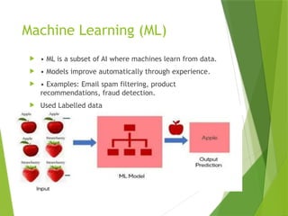 Ml Sharp Example Advanced Concepts of Modeling in Artificial Intelligence: AI, ML, and ...