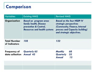 8_HMIS_Health Information System.power pointx | PPTX