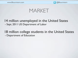 www.8hourintern.com                 @8hourintern




                        MARKET
14 million unemployed in the United States
- Sept. 2011 US Department of Labor

18 million college students in the United States
- Department of Education
 