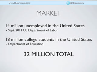 www.8hourintern.com                 @8hourintern




                        MARKET
14 million unemployed in the United States
- Sept. 2011 US Department of Labor

18 million college students in the United States
- Department of Education


               32 MILLION TOTAL
 