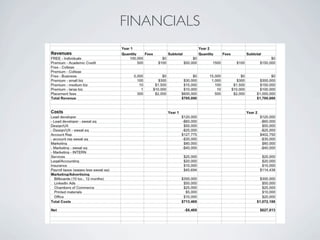 FINANCIALS
 