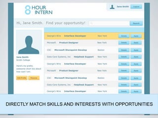 DIRECTLY MATCH SKILLS AND INTERESTS WITH OPPORTUNITIES
 