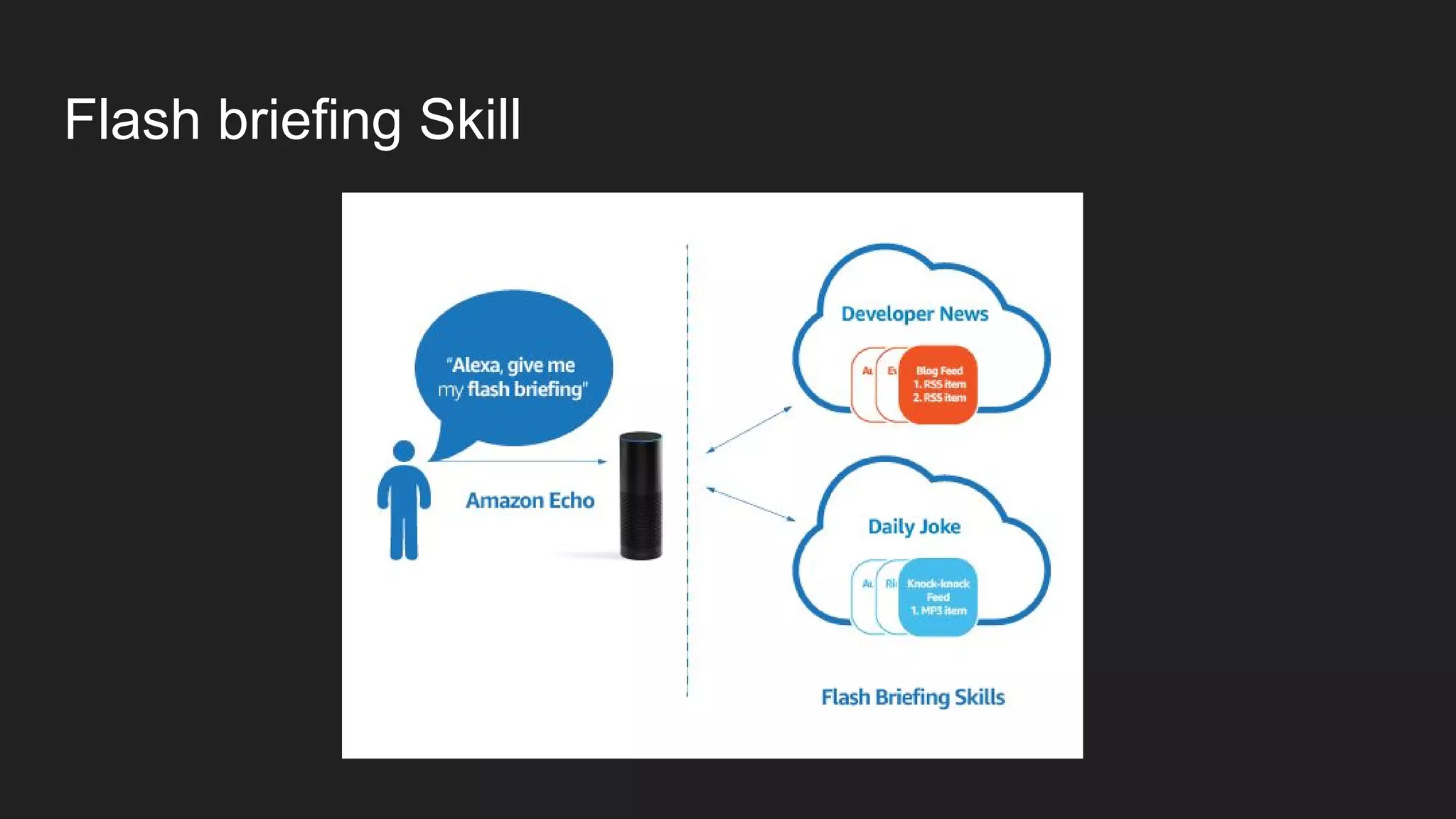 Flash briefing Skill
 