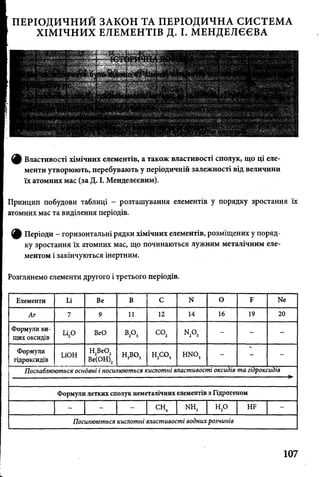 ПЕРІОДИЧНИЙ ЗАКОН ТА ПЕРІОДИЧНА СИСТЕМА
ХІМІЧНИХ ЕЛЕМЕНТІВ Д. І. МЕНДЕЛЄЄВА
^ Властивості хімічних елементів, а також властивості сполук, що ці еле­
менти утворюють, перебувають у періодичній залежності від величини
їх атомних мас (за Д. І. Менделєєвим).
Принцип побудови таблиці - розташування елементів у порядку зростання їх
атомних мас та виділення періодів.
(ф Періоди - горизонтальні рядки хімічних елементів, розміщених у поряд­
ку зростання їх атомних мас, що починаються лужним металічним еле­
ментом і закінчуються інертним.
Розглянемо елементи другого і третього періодів.
Елементи и Ве В с N о Б Ые
Аг 7 9 11 12 14 16 19 20
Формули ви­
щих оксидів
и 2о ВеО »А со2 н2о5 - - -
Формули
гідроксидів
ІлОН
Н2Ве02
Ве(ОН)2
н,во3 н2со3 шо, -
ч
-
Послаблюються осндвні і посилюються кислотні властивості оксидів та гідроксидів
-------------------------------------------^
Формули летких сполук неметалічних елементів з Гідрогеном
- - - сн4 ин3 н2о НБ -
Посилюються кислотні властивості водних розчинів
107
 