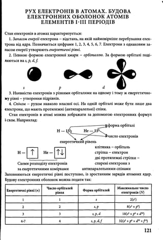 РУХ ЕЛЕКТРОНІВ В АТОМАХ. БУДОВА
ЕЛЕКТРОННИХ ОБОЛОНОК АТОМІВ
ЕЛЕМЕНТІВ М И ПЕРІОДІВ
Стан електронів в атомах характеризується:
1. Запасом енергії електрона - відстань, на якій наймовірніше перебування елек­
трона від ядра. Позначається цифрами 1, 2, 3, 4, 5, 6, 7. Електрони з однаковим за­
пасом енергії утворюють енергетичнірівні.
2. Певною формою електронної хмари - орбіталлю. За формою орбіталі поді­
ляються на $,р, сі,/.
< ё
3. Наявністю електронів з різними орбіталями на одному і тому ж енергетично­
му рівні - утворення підрівнів.
4. Спіном - рухом навколо власної осі. На одній орбіталі може бути лише два
електрони, що мають протилежні (антипаралельні) спіни.
Стан електронів в атомі можна зображати за допомогою електронних формул
і схем. Наприклад:
------------—^З^форма орбіталі
Н - Не —^
►число електронів
Н т Не Т і
енергетичнии ршень
клітинка - орбіталь
стрілка - електрон
дві протилежні стрілки -
спарені електрони з
антипаралельними спінами
Схеми розподілу електронів
за енергетичними комірками
Заповнюються енергетичні рівні поступово, із зростанням зарядів атомних ядер.
Будову електронних оболонок можна подати так:
Енергетичні рівні (я)
Число орбіталей
рівня
Форма орбіталей
Максимальне число
електронів (ДО
1 1 £ 2(52)
2 2 Ї.Р 8(? + р 6)
3 3 Щ !?+р6+ (І10)
4*7 4 ї,р,<іл 32^ +р6+ <Р° +/ 4)
121
 