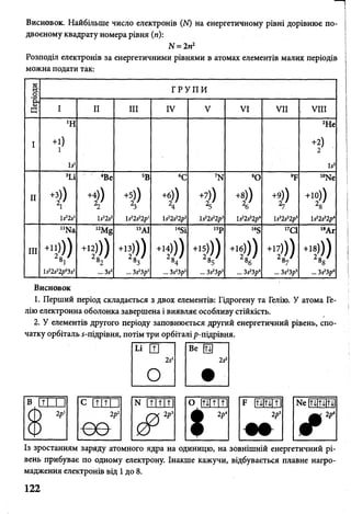 Висновок. Найбільше число електронів (ДО на енергетичному рівні дорівнює по­
двоєному квадрату номера рівня (я):
N = 2и2
Розподіл електронів за енергетичними рівнями в атомах елементів малих періодів
можна подати так:
Періоди
Г Р У П И
І II III IV V VI VII , VIII
І
•Н
+1)
1
ь 1
2Не
+2)
2
и2
II
3ІЛ
+32>)
4Ве
+4))
V
и22і2
5В
+Ф
іл & р 1
6С
+Ф
Ь22^2р2
7К
*7} )
5
І!?2!?2р3
8о
+Ф
иг2з22р4
9р
+9))
V
І522і22р5
+10))
8
1?2!?2р6
III
"Ф81
Ь22522/)6Зї‘
12Мд
+І$)2
... 352
13А1
+1?))3
... 35*3р'
14Бі
+14>))
4
... 3$23р2
15Р
+152)))
V
... 3$23р3
+162>))8б
... 3^3р*
17С1
+1?))7
... 3і23р5
18Аг
+1*1))8
...3^3р6
Висновок
1. Перший період складається з двох елементів: Гідрогену та Гелію. У атома Ге­
лію електронна оболонка завершена і виявляє особливу стійкість.
2. У елементів другого періоду заповнюється другий енергетичний рівень, спо­
чатку орбіталь 5-підрівня, потім три орбіталі р-підрівня.
и ш Ве ЦІ)
25і 2І2
о •
с Птм
е е
2Р
N ТІТІТ
2Ґ
Б ІТ4.ІТ4.І ї 1
2р$
Ые ІТІІТ4ІТІ
2р'
Із зростанням заряду атомного ядра на одиницю, на зовнішній енергетичний рі­
вень прибуває по одному електрону. Інакше кажучи, відбувається плавне нагро­
мадження електронів від 1до 8.
122
 