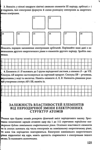 V
3. Впишіть у вільні квадрати хімічні символи елементів III періоду, орбіталі 5- і
»-підрівнів, їхні електронні формули й схеми розподілу електронів за енергетич-
іими комірками.
[Поясніть порядок заповнення електронами орбіталей. Порівняйте ваші дані з за-
Іповненням другого енергетичного рівня в елементів другого періоду. Зробіть вис-
Іновки.
4. Елементи А і Б належать до І групи періодичної системи, а елемент В - до VII.
ІСполука АВ широко застосовується як харчовий продукт. Сполука БВ - речовина,
іерозчинна у воді та кислотах. Назвіть елементи А, Б, В. Напишіть рівняння реак-
Іцій утворення сполук АВ і БВ, назвіть їх.
ЗАЛЕЖНІСТЬ ВЛАСТИВОСТЕЙ ЕЛЕМЕНТІВ
ВІД ПЕРІОДИЧНОЇ ЗМІНИ ЕЛЕКТРОННИХ
СТРУКТУР АТОМІВ
|Учення про будову атомів розкрило фізичний зміст періодичного закону. Зрос-
[тання позитивних зарядів атомних ядер від 1 до 112 спричиняє періодичне пов-
Iторення будови зовнішнього енергетичного рівня. Оскільки властивості елементів
іта їх сполук залежать від числа електронів на зовнішньому енергетичному рівні,
Іто вони теж періодично повторюються. Електрони зовнішнього енергетичного
[рівня віддаленіші від ядра, мають здатність спарюватися з електронами іншого
Іатома. їх називають валентними.
125
 