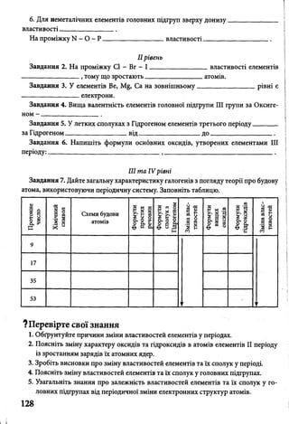 6. Для неметалічних елементів головних підгруп зверху донизу
властивості________________
На проміжку N - О - Р _________________ властивості_______
IIрівень
Завдання 2. На проміжку СІ - Вг - І _________________ властивості елементів
-------------------------- тому що зростають_________________ атомів.
Завдання 3. У елементів Ве, М^, Са на зовнішньому_________________ рівні є
----------------------- електрони.
Завдання 4. Вища валентність елементів головної підгрупи III групи за Оксиге-
ном - _________________
Завдання 5. У летких сполуках з Гідрогеном елементів третього періоду_______
за Гідрогеном__________________від__________________до___________________
Завдання 6. Напишіть формули основних оксидів, утворених елементами III
періоду:------------------------------------------------ --------------------------------------------------
III та IVрівні
Завдання 7. Дайте загальну характеристику галогенів з погляду теорії про будову
атома, використовуючи періодичну систему. Заповніть таблицю.
Протонне
число
Хімічний
символ
Схеми будови
атомів
Формули
простих
речовин
Формули
сполук3
Гідрогеном
Змінавлас­
тивостей
Формули
вищих
оксидів
Формули
гідроксидів
Змінавлас­
тивостей
9
17
35
53
г 1г
?Перевірте свої знання
1. Обґрунтуйте причини зміни властивостей елементів у періодах.
2. Поясніть зміну характеру оксидів та гідроксидів в атомів елементів II періоду
із зростанням зарядів їх атомних ядер.
3. Зробіть висновки про зміну властивостей елементів та їх сполук у періоді.
4. Поясніть зміну властивостей елементів та їх сполук у головних підгрупах.
5. Узагальніть знання про залежність властивостей елементів та їх сполук у го­
ловних підгрупах від періодичної зміни електронних структур атомів.
128
 