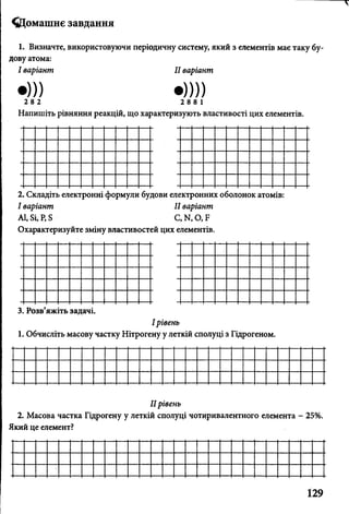 (Домашнє завдання
1. Визначте, використовуючи періодичну систему, який з елементів має таку бу­
дову атома:
І варіант II варіант
• ) ) ) • ) ) ) )
2 8 2 2 8 8 1
Напишіть рівняння реакцій, що характеризують властивості цих елементів.
2. Складіть електронні формули будови електронних оболонок атомів:
І варіант II варіант
А1, Бі, Р, Б С, N. О, Б
Охарактеризуйте зміну властивостей цих елементів.
3. Розв’яжіть задачі.
І рівень
1. Обчисліть масову частку Нітрогену у леткій сполуці з Гідрогеном.
IIрівень
2. Масова частка Гідрогену у леткій сполуці чотиривалентного елемента - 25%.
Який це елемент?
 
