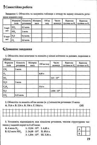 ! Самостійна робота
Завдання 1. Обчисліть та заповніть таблицю з огляду на задану кількість речо-
вини кожного газу._____________________________________________
Формули
газів
Кількість
речовини
Молярна
маса
Об’єм
газу
Число
молекул
Відносна
густина за Н,
Відносна
густина за О,
І варі­
ант
ш 2 0,5 моль
ш 3 2 моль
II варі­
ант
0,4 моль
о* 0,8 моль
^Домашнє завдання
1. Обчисліть інші величини та впишіть у вільні клітинки за даними, поданими в
таблиці.______________________ _________________________
Формули
газів
Кількість
речовини
Молярна
маса
Об’єм газу
Число
молекул
Відносна
густина за Н,
Відносна
густина за О,
с н 4 5 моль
Оз 4,48 л
бо2 3,01 • 1023
N ,0 3 моль
с2н 4 33,6 л
н 2б 1,806 • 1024 -
с о 2 0,25 моль
2. Обчисліть та вкажіть об’єм кисню (н. у.) кількістю речовини 15 моль:
А. 33,6 л. Б. 224 л. В. 336 л. Г. 336,6 л. (26)
3. Установіть відповідність між кількістю речовини, числом структурних час­
тинок у заданій порції та її об’ємом:
А. 4 моль Н2. 1. 12,04 • 1023. 1.4,48 л.
Б. 0,2 моль ИНз- 2.24,08 • 1023. II. 89,6 л.
3.1,204 • 1023. III. 3,36 л.
А
Б
19
 