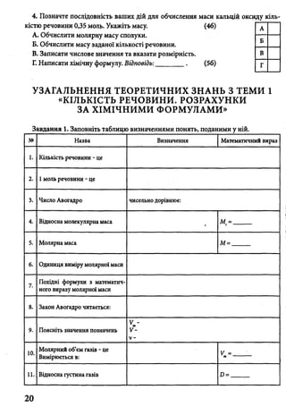 4. Позначте послідовність ваших дій для обчислення маси кальцій оксиду кіль­
кістю речовини 0,35 моль. Укажіть масу. (46)
A. Обчислити молярну масу сполуки.
Б. Обчислити масу заданої кількості речовини.
B. Записати числове значення та вказати розмірність.
Г. Написати хімічну формулу. Відповідь:________ . (56)
УЗАГАЛЬНЕННЯ ТЕОРЕТИЧНИХ ЗНАНЬ З ТЕМИ 1
«КІЛЬКІСТЬ РЕЧОВИНИ. РОЗРАХУНКИ
ЗА ХІМІЧНИМИ ФОРМУЛАМИ»
Завдання 1. Заповніть таблицю визначеннями понять, поданими у ній.
№ Назва Визначення Математичний вираз
1. Кількість речовини - це
2. 1моль речовини - це
3. Число Авогадро чисельно дорівнює:
4. Відносна молекулярна маса і
М =Г
5. Молярна маса м=
6. Одиниця виміру молярної маси
7.
Похідні формули з математич­
ного виразу молярної маси
8. Закон Авогадро читається:
9. Поясніть значення позначень
V -т
V-
V-
10.
Молярний об’єм газів - це
Вимірюється в:
V =т
11. Відносна густина газів п =
А
Б
В
Г
20
 