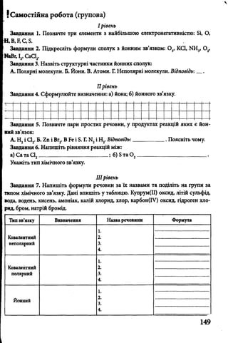 {Самостійна робота (групова)
I рівень
Завдання 1. Позначте три елементи з найбільшою електронегативністю: Si, О,
Н, В, F, С, S.
Завдання 2. Підкресліть формули сполук з йонним зв’язком: 0 3, KCl, NH3, 0 2,
NaBr, І2>СаСІ2.
Завдання 3. Назвіть структурні частинки йонних сполук:
А. Полярні молекули. Б. Йони. В. Атоми. Г. Неполярні молекули. Відповідь: __
IIрівень
Завдання 4. Сформулюйте визначення: а) йона; б) йонного зв’язку.
Завдання 5. Позначте пари простих речовин, у продуктах реакцій яких є йон-
ний зв’язок:
А. Н2і СІ2. Б. 2п і Вг2. В Бе і Б. Г. Ы2і Н2. Відповідь: ___________ Поясніть чому.
Завдання 6. Напишіть рівняння реакцій між:
а) Са та С12_________________________ ; б) Бта 0 2_________________________
Укажіть тип хімічного зв’язку.
IIIрівень
Завдання 7. Напишіть формули речовин за їх назвами та поділіть на групи за
типом хімічного зв’язку. Дані впишіть у таблицю. Купрум(ІІ) оксид, літій сульфід,
вода, водень, кисень, амоніак, калій хлорид, хлор, карбон(ІУ) оксид, гідроген хло­
рид, бром, натрій бромід.
Тип зв’язку Визначення Назва речовини Формула
Ковалентний
неполярний
1.
2.
3.
4.
Ковалентний
полярний
1.
2.
3.
4.
Йонний
1.
2.
3.
4.
149
 