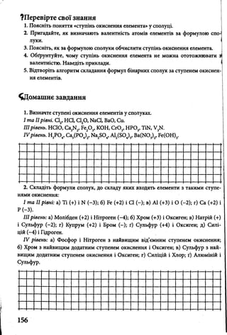 ?Перевірте свої знання
1. Поясніть поняття «ступінь окиснення елемента» у сполуці.
2. Пригадайте, як визначають валентність атомів елементів за формулою спо­
луки. і
3. Поясніть, як за формулою сполуки обчислити ступінь окиснення елемента.
4. Обґрунтуйте, чому ступінь окиснення елемента не можна ототожнювати і
валентністю. Наведіть приклади. І
5. Відтворіть алгоритм складання формул бінарних сполук за ступенем окиснен­
ня елементів.
^Домашнє завдання
1. Визначте ступені окиснення елементів у сполуках.
І та IIрівні. Cl2, HCl, С120, NaCl, BaO, Cu.
IIIрівень. НСЮ, Ca3N2, Fe20 3, КОН, СЮ3, Н Р03, TiN, V3N.
IVрівень. Н3Р04, Са3(Р04)2, Na2S04, A12(S04)3, Ba(N03)2, Fe(OH)3.
2
ням
I
Р (-
II
ІС )
цій
Г
6 )3
ВИДІ
Сул
О
И0
та
3).
1р
ть<
Н
Vp
[ро
(ИМ
ьф]
кяа
ки<
II
івеї
Ьуі
)і)
іве
М3
До
Ф-
діт
:не
рів
іь:
> (-
ГІД]
нь:
на
даі
ь ф
нш
ні:
і)
-2);
юг
а)
ЙВІ
ни
орі
і:
а)Ч
Лол
г)
єн.
Фо
1ЩІ
м с
аул
Гі(
іібл
Ку
сф
їм
туг
и с
+)1
єн
пр:
ор
до?
ІЄН
по;
N
(+2
fM
і Ь
іаті
ем
іук
(-:
) і
(+2
[ітр
ІИМ
OKI
. Д<
*);<
Ніі
•) і
)ОГ<
ст
ICH
) Сї
5)1
■ро
Бр
:н
уп<
єни
сла,
;е (
ген
ом
3 н
:не
[Я і
ну
+2)
( -
(-
айв
м 0
Оі
яки
ІС
і); і
); г
ІИП1
КИ(
ССИ!
X в
:1(
5)3
) с
[ИМ
:не
ген
хо
-);
Сро
'улі
ві
нш
г)
ріт
в)
м (
ьф)
ц’єі
і
Cv
ь е;
А.1
+3)
Т
мю
Зкс
ШІІ.
іем
+3
ІС
:+4
їм
-ИГ(
(ій
єні
)і<
)кс
) і
СТ)
:н;
ІХ
’И 3
3 (
иге
Ок
ТІЄЇ
в)
лор
та
-2)
н; і
сиг
ІЄМ
Суг
>; ґ]
киї
; г)
0 *
єн;
01
іьф
А
АИ
Са
[ат
д)
сис
УР
ПК>]
сту
(+
?ІЙ
Сі
нен
3 н
VtiH
пе-
2) і
(+)
ілі-
ня;
ай-
ій і
 