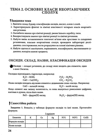ТЕМА 2. ОСНОВНІ КЛАСИ НЕОРГАНІЧНИХ
СПОЛУК
?Завдання теми
1. Вивчити склад, будову, класифікацію оксидів, кислот, основ і солей.
2. Характеризувати фізичні та хімічні властивості чотирьох класів неорганіч­
них речовин.
3. Поглибити знання про хімічні реакції, умови їхнього перебігу, типи.
4. Використовувати знання про хімічні реакції та хімічні речовини.
5. Набути вмінь встановлювати генетичні зв’язки між простими та складними
речовинами, класами неорганічних сполук; проводити лабораторні дослі­
дження; спостереження; вести розрахунки на основі хімічних рівнянь.
6. Набути здатності аналізувати, порівнювати, класифікувати, висловлювати су­
дження, володіти мовою предмета.
ОКСИДИ. СКЛАД, НАЗВИ, КЛАСИФІКАЦІЯ ОКСИДІВ
^ О к с и д и - складні речовини, до складу яких входять два елементи, один
з яких Оксиген.
Оксидам відповідають гідроксиди, наприклад:
К20 - КОН; Р20 5- Н3Р04;
СаО - Са(ОН)2; С 02- Н2С 03.
Назви оксидів походять від назви елемента з додаванням слова «оксид». Наприклад:
СаО - кальцій оксид; К20 - калій оксид.
Якщо елемент має змінну валентність, то вона вказується римськими цифрами,
взятими в дужки, після його назви.
FeO - ферум(ІІ) оксид; Fe20 3- ферум(ІІІ) оксид.
І Самостійна робота
Завдання 1. Впишіть у таблицю формули оксидів та їхні назви. Прочитайте
формули.
І варіант
Елементи К Са Ag P(V) N(IV) Cr(II)
Формули оксидів
Назви оксидів
24
 