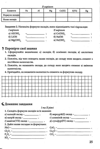 II варіант
Елементи N3 А1 Мд Сг(ІІІ) Б(VI) Не
Формули оксидів
Назви оксидів
Завдання 2. Напишіть формули оксидів, яким відповідають такі гідроксиди:
І варіант
а) А1(ОН)3
б) ІЛОН
в) М§(ОН)2
II варіант
а) Сг(ОН)2
б) ЫаОН
в)Бе(ОН)3
? Перевірте свої знання
1. Сформулюйте визначення: а) оксидів; б) основних оксидів; в) кислотних
оксидів.
2. Поясніть, від чого походять назви оксидів, до складу яких входить елемент з
постійною валентністю.
3. Поясніть, як називають оксиди, до складу яких входить елемент зі змінною
валентністю.
4. Пригадайте, як визначити валентність елемента за формулою оксиду.
^Домашнє завдання
І та IIрівні
1. Складіть формули оксидів за їх назвами:
а) кальцій оксид - ___
в) натрій оксид - ____
ґ) манган(УІІ) оксид
2. Дайте назви оксидам за формулами:
РЬО - ________________________ ,
С120 7- ------------------------------------------
РА --------------------------------------- . ,
БО, - ___________________________ .
б) меркурій(І) оксид
г) алюміній оксид - ___
д) сульфур(ІУ) оксид
СЮ3
Си20
с о 2- _
25
 