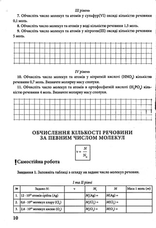 IIIрівень
7. Обчисліть число молекул та атомів у сульфур(УІ) оксиді кількістю речовини
0,1 моль.
8. Обчисліть число молекул та атомів у воді кількістю речовини 1,5 моль.
9. Обчисліть число молекул та атомів у нітроген(ІІІ) оксиді кількістю речовини
5 моль.
IV рівень
10. Обчисліть число молекул та атомів у нітратній кислоті (Н>Ю3) кількістю
речовини 0,7 моль. Визначте молярну масу сполуки.
11. Обчисліть число молекул та атомів в ортофосфатній кислоті (Н3Р 04) кіль­
кістю речовини 4 моль. Визначте молярну масу сполуки.
ОБЧИСЛЕННЯ КІЛЬКОСТІ РЕЧОВИНИ
ЗА ПЕВНИМ ЧИСЛОМ МОЛЕКУЛ
N
ІСамостійна робота
Завдання 1. Заповніть таблиці з огляду на задане число молекул речовин.
І т а II і )ІвНІ
№ Задано № V МТ
м Маса 1 моль (т)
1.

12 • 10й атомів срібла (Ag) Мг(А8) = М(А8) =
2. 0,6 • 1023молекул хлору (С12) МГ(С12) = М(С12) =
3. 2,4 • 1023молекул кисню (0 2) М(о2) = М(02) =
10
 